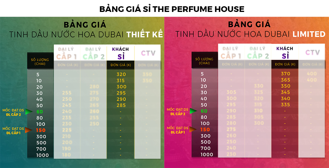 Bảng giá sỉ tinh dầu nước hoa dubai
